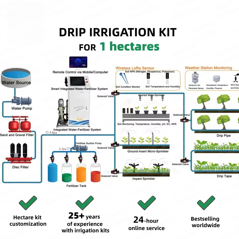 1 Hectare PE Drip Tape Irrigat - Agriculture.Farming Design ulasan dan harga